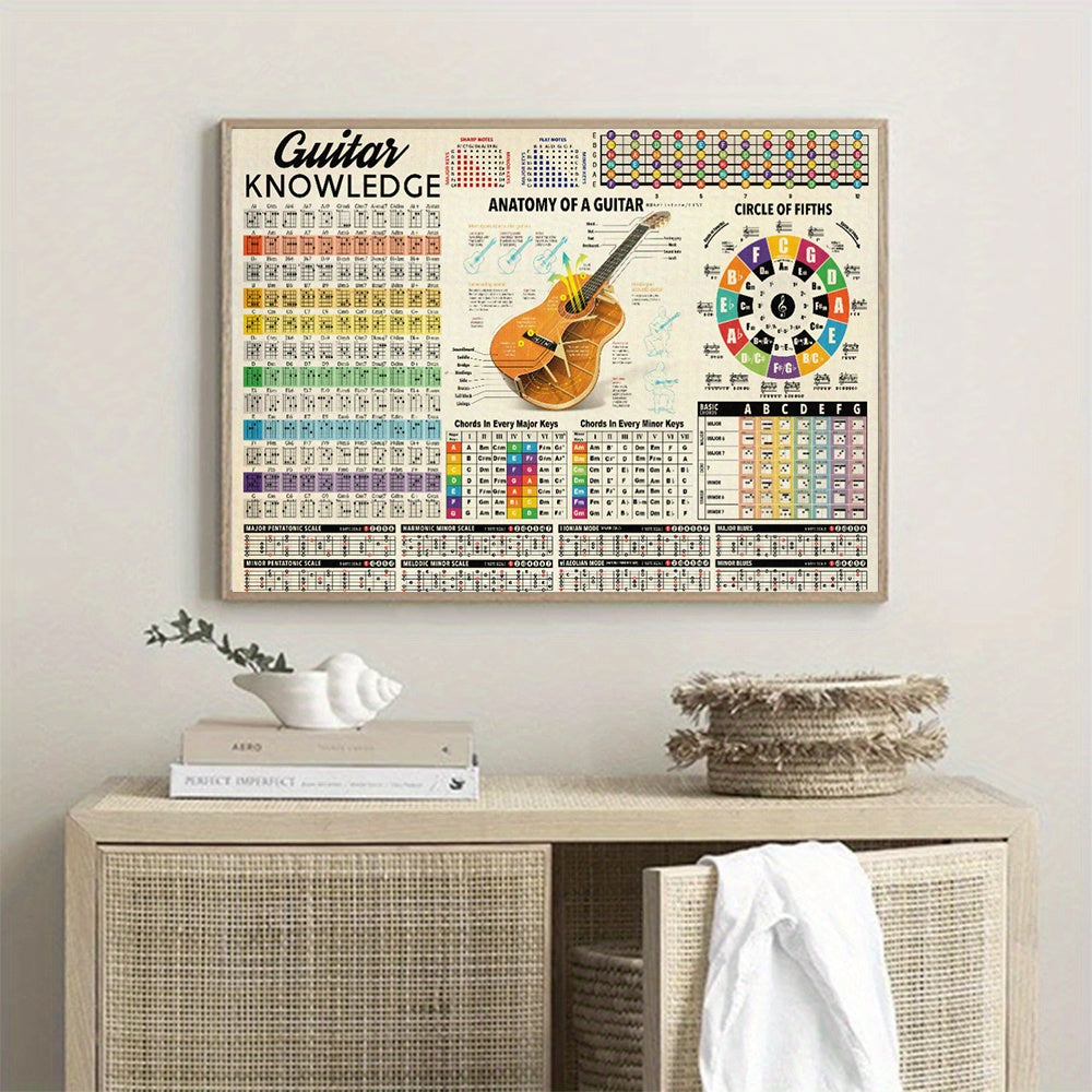Canvas Wall Art Guitar Knowledge Poster with Chord Diagrams Canvas Print for Home Office Decor