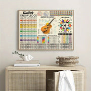 Canvas Wall Art Guitar Knowledge Poster with Chord Diagrams Canvas Print for Home Office Decor