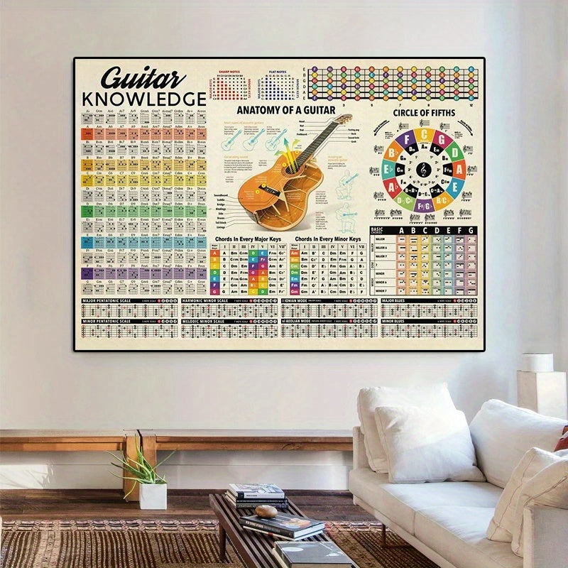 Canvas Wall Art Guitar Knowledge Poster with Chord Diagrams Canvas Print for Home Office Decor