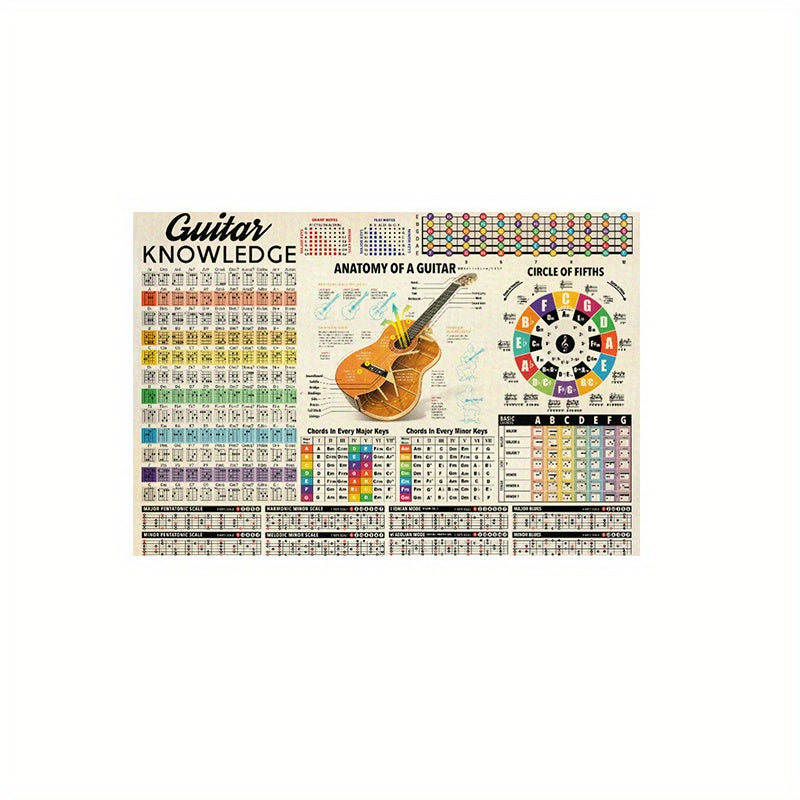 Canvas Wall Art Guitar Knowledge Poster with Chord Diagrams Canvas Print for Home Office Decor