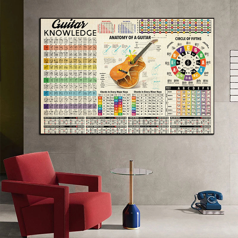 Canvas Wall Art Guitar Knowledge Poster with Chord Diagrams Canvas Print for Home Office Decor