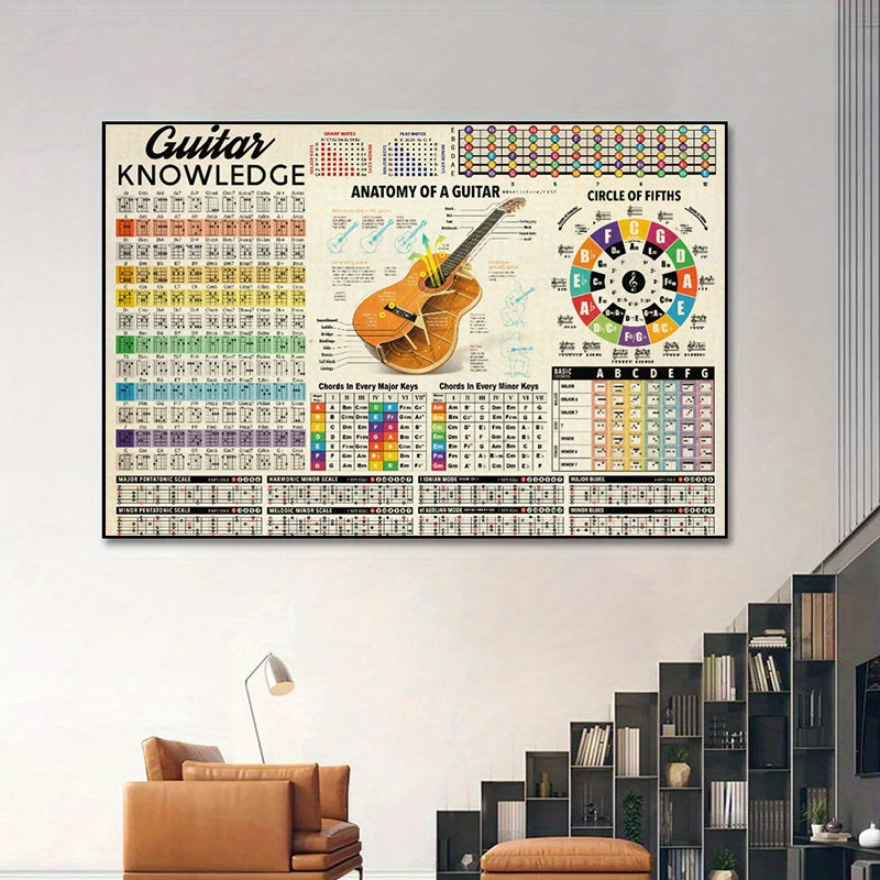 Canvas Wall Art Guitar Knowledge Poster with Chord Diagrams Canvas Print for Home Office Decor