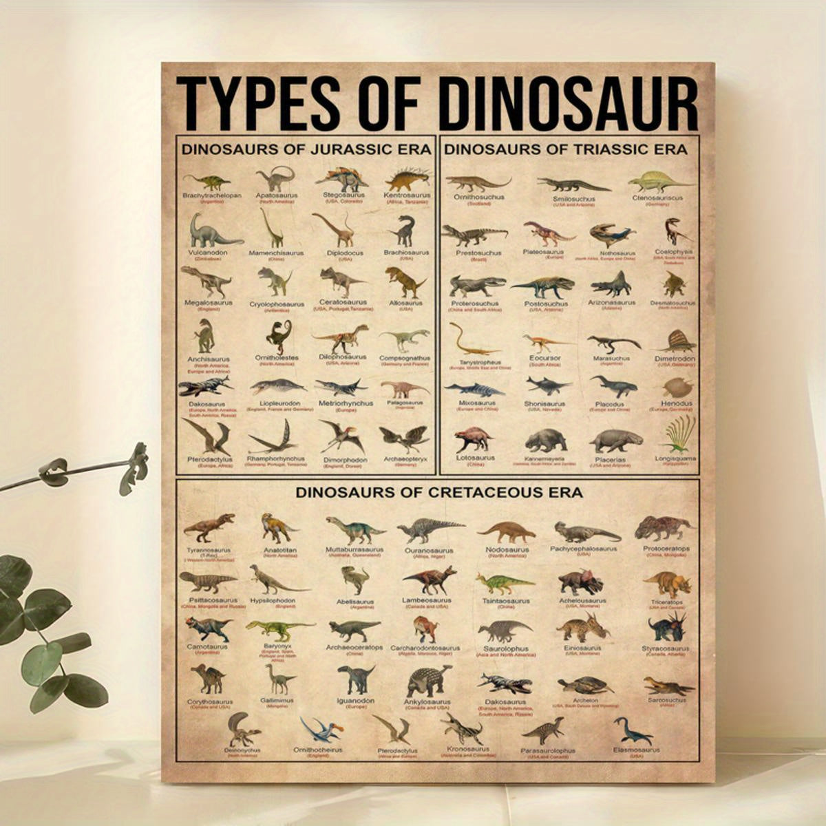 Dinosaurs Canvas Wall Art Poster for Living Room Bedroom Educational Decor Frameless