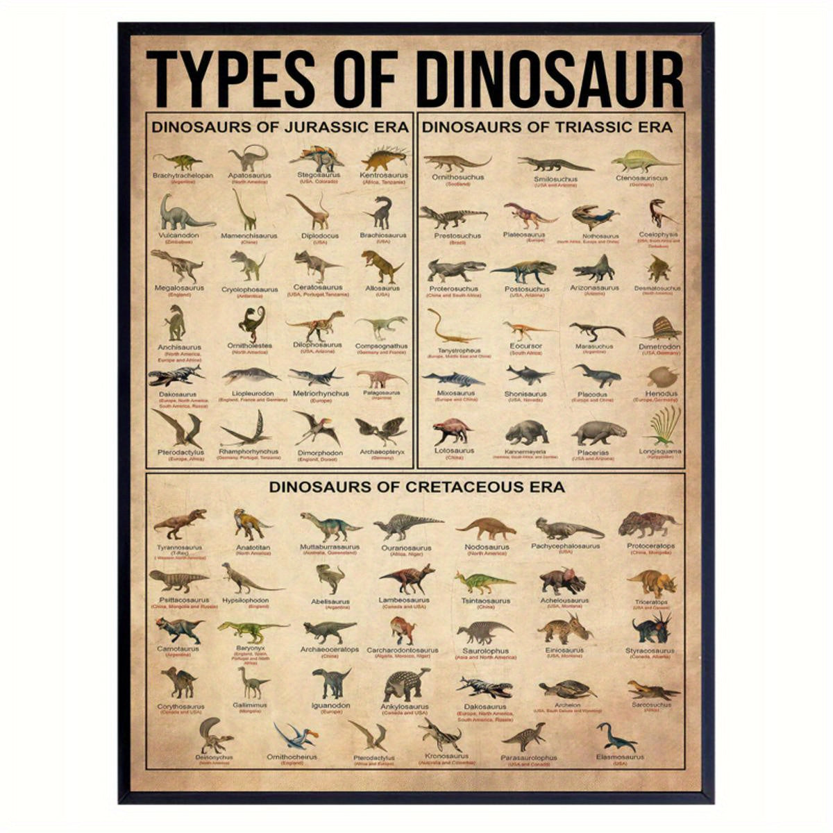 Dinosaurs Canvas Wall Art Poster for Living Room Bedroom Educational Decor Frameless