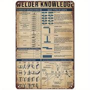 Retro Metal Tin Sign Welder Knowledge Funny Wall Art Poster Home Decor