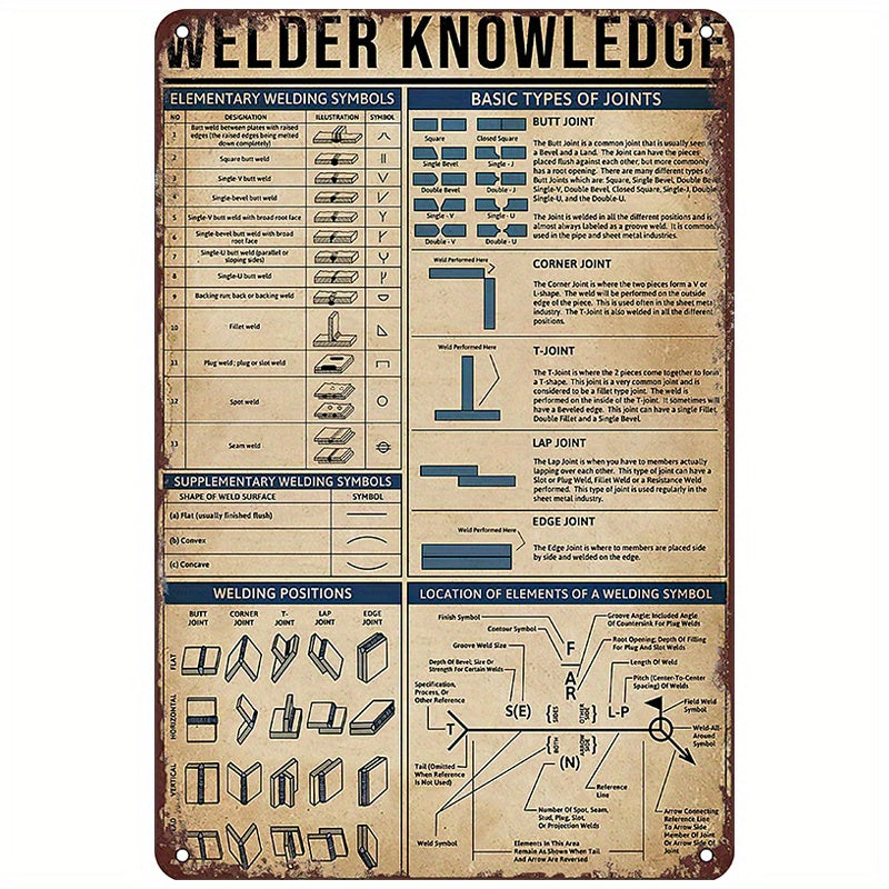 Retro Metal Tin Sign Welder Knowledge Funny Wall Art Poster Home Decor