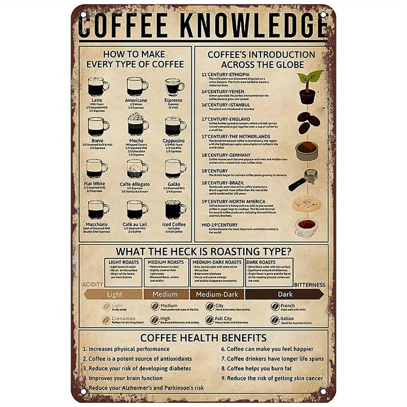 Metal Tin Sign Coffee Knowledge and Brewing Instructions Home Kitchen Decor