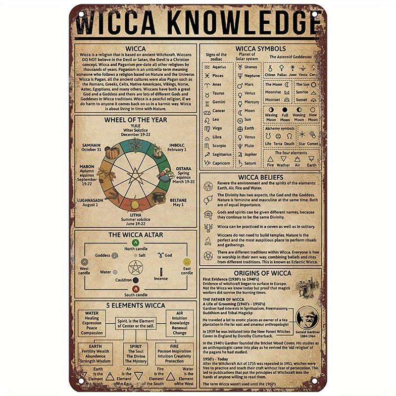 Retro Metal Tin Sign Wicca Symbols Wall Art Home Decor Poster