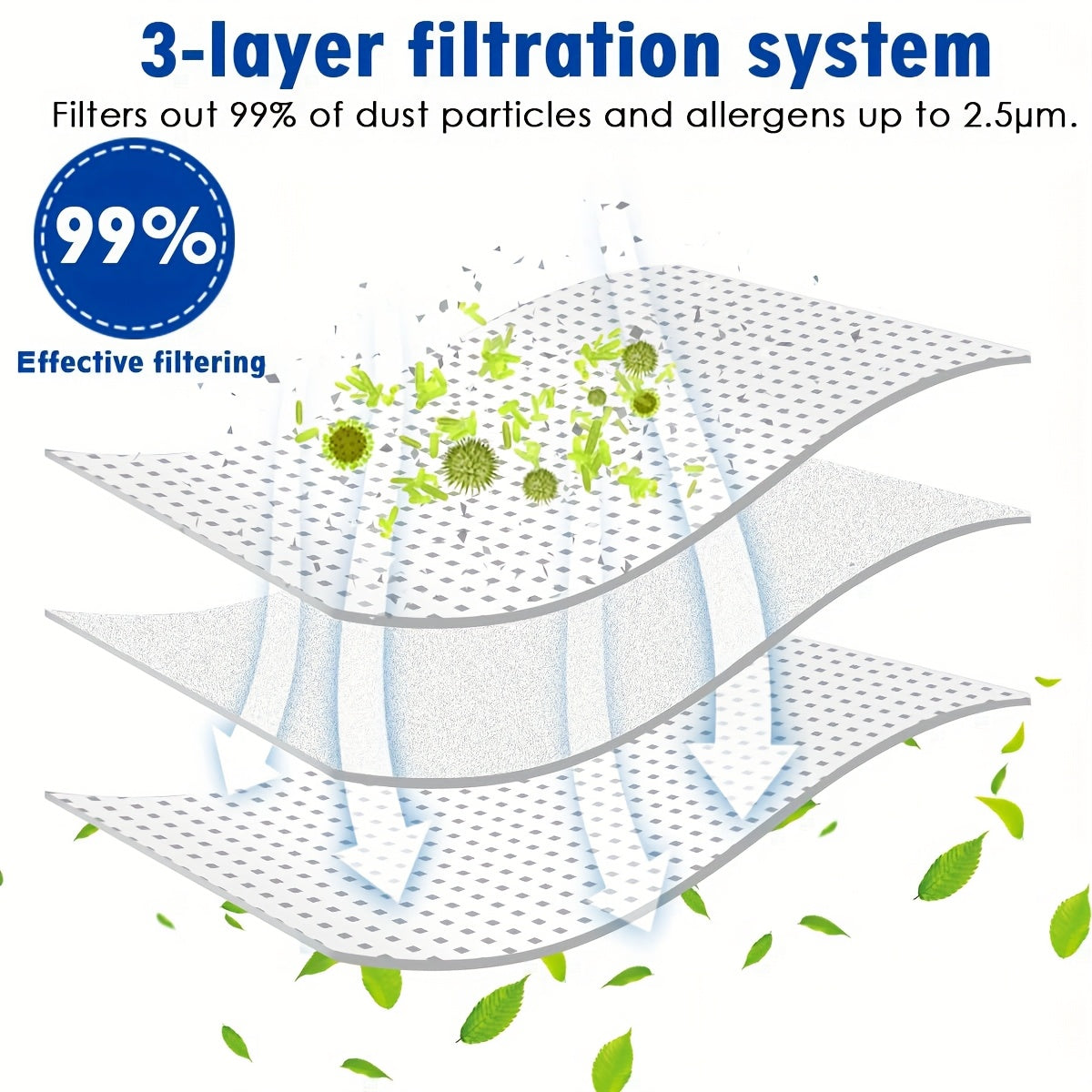 Ecovacs Deebot X1 Omni, X1 Plus, T10 Omni, T10 Plus va T20 Omni X&T seriyali robot tozalagich uchun mos keladigan 3L katta sig'imli almashtirish sumkalari.