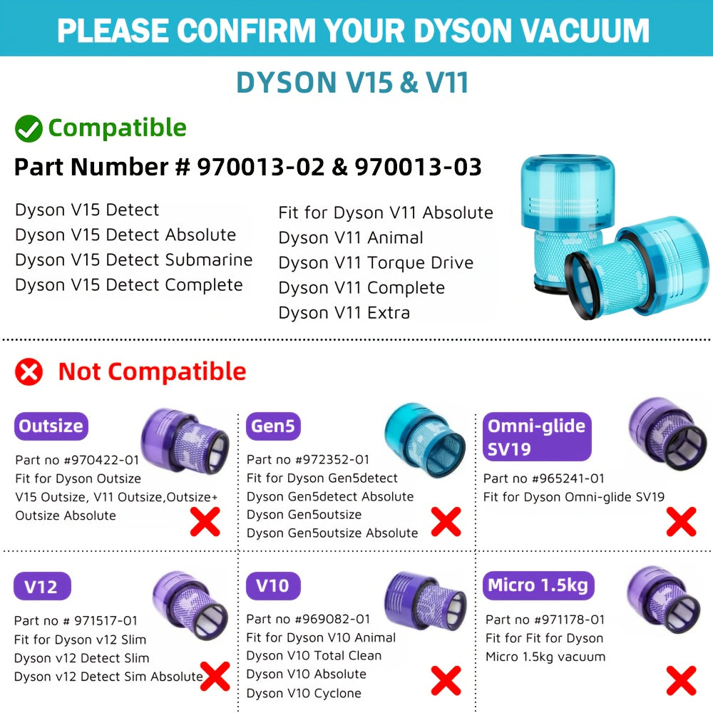 Dyson V15 va V11 modellari uchun 970013-02 partiya raqamiga ega bo'lgan vakuum filtrlarini almashtiring.