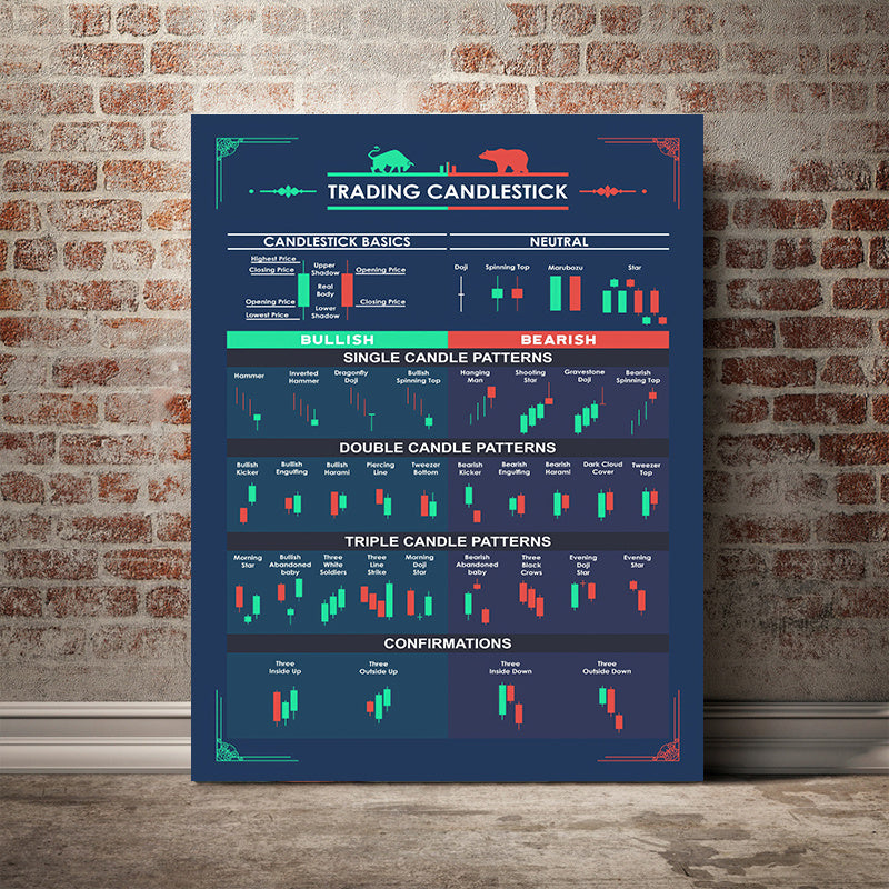 Современное художественное полотно для трейдеров, настенное искусство с свечным паттерном, осенний декор, настенное искусство без рамки