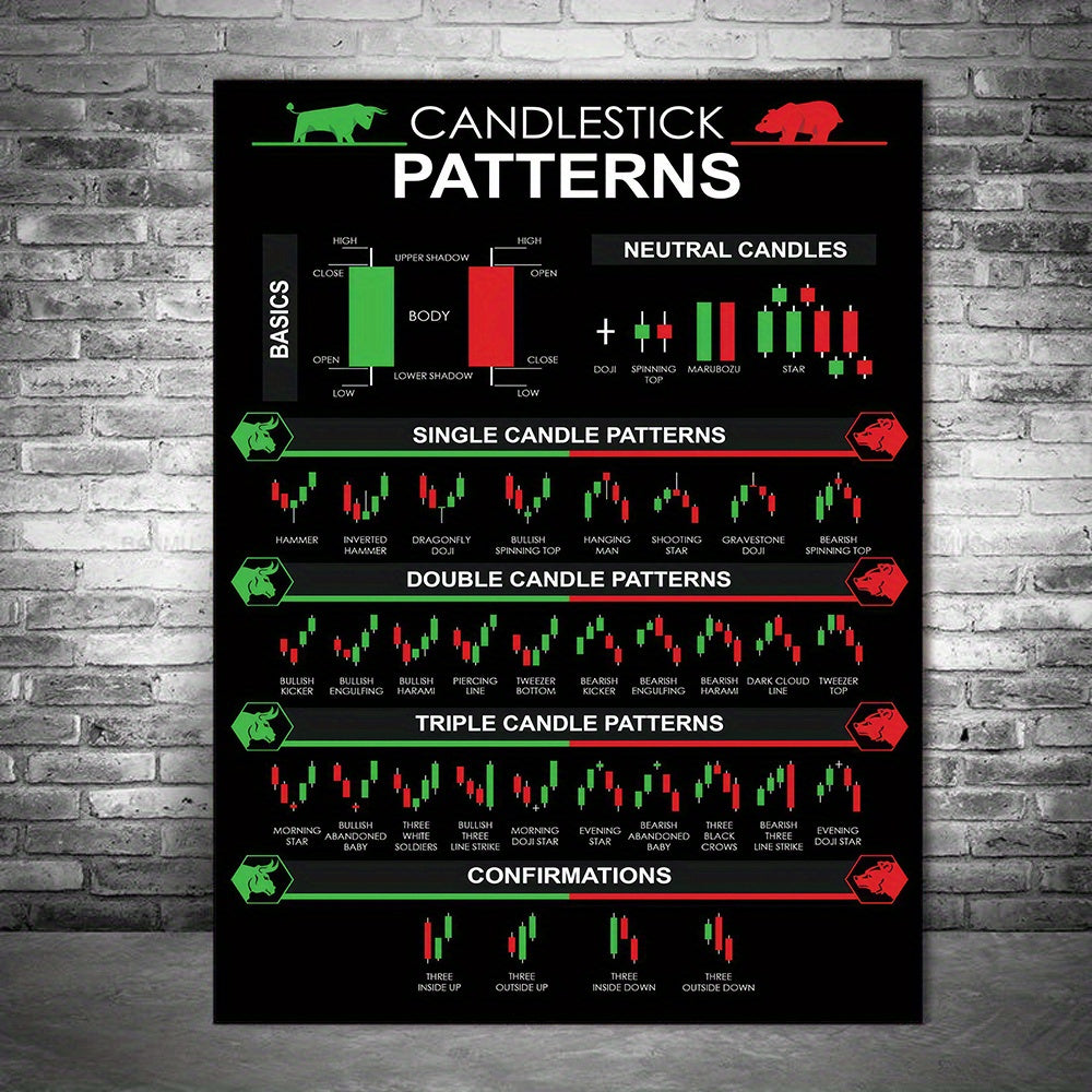 Modern Art Canvas Wall Art for Traders Candlestick Pattern Fall Decor Wall Art without Frame