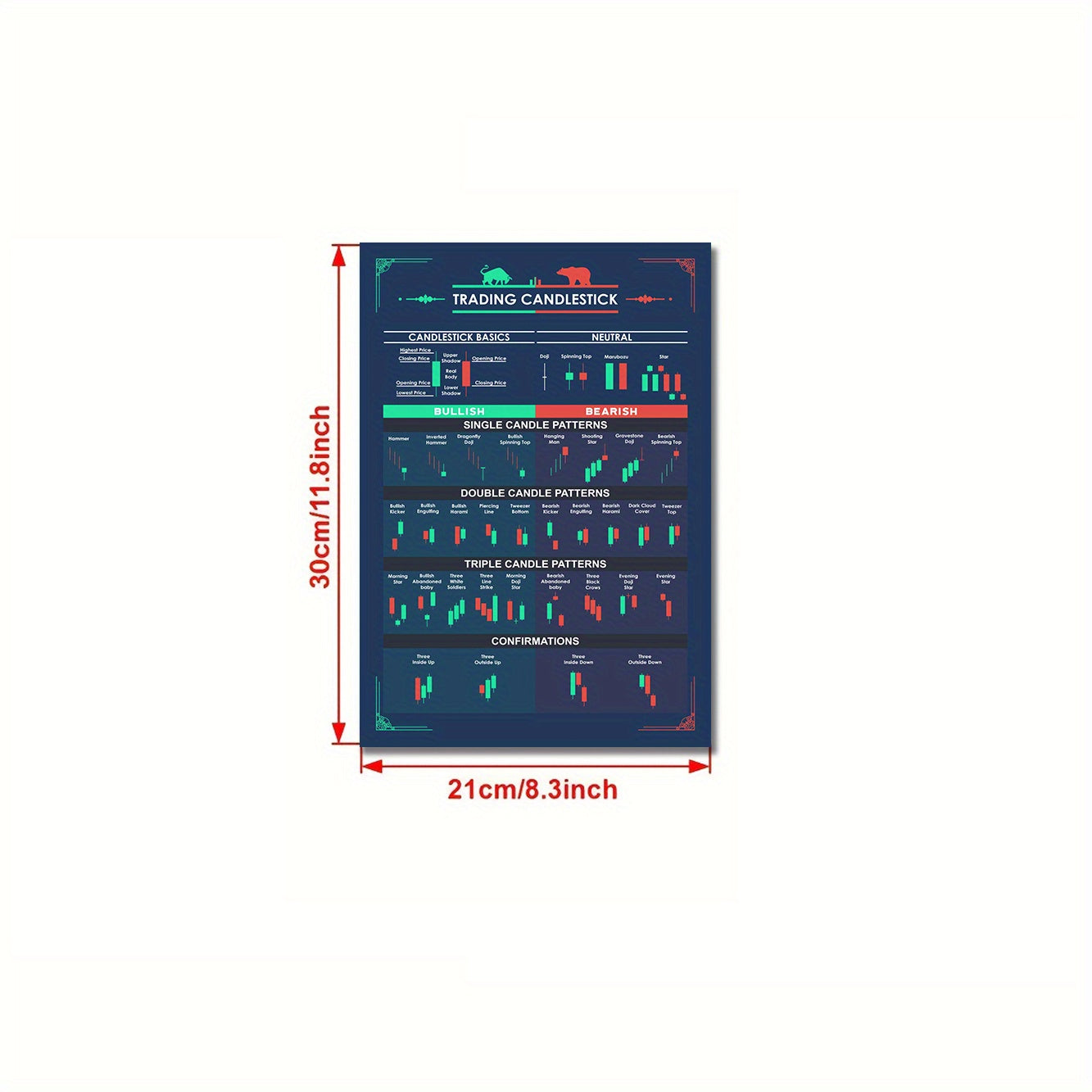 Modern Art Canvas Wall Art for Traders Candlestick Pattern Fall Decor Wall Art without Frame