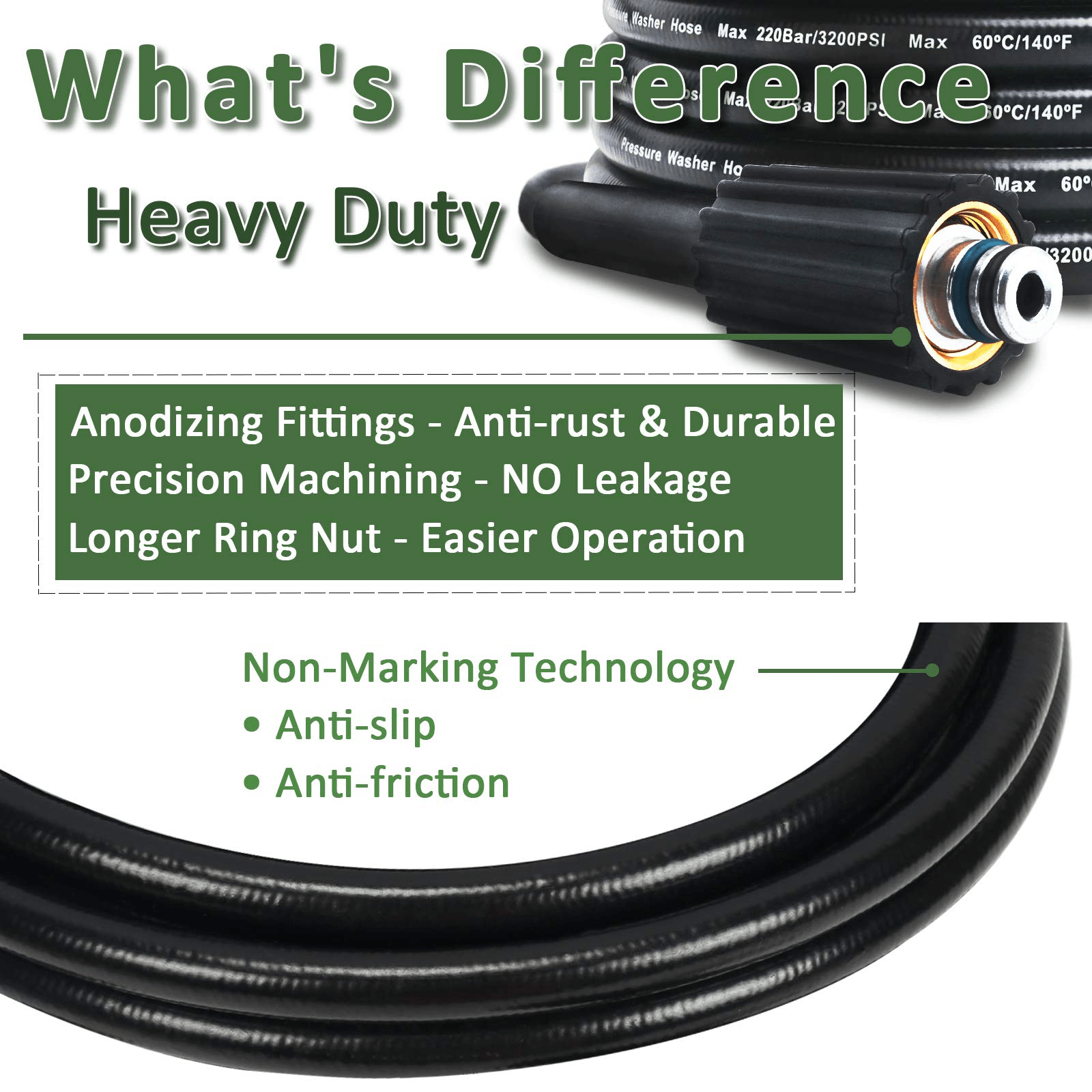 High Pressure Washer Hose 1/4 Inch 32 Feet Kink Resistant Extension