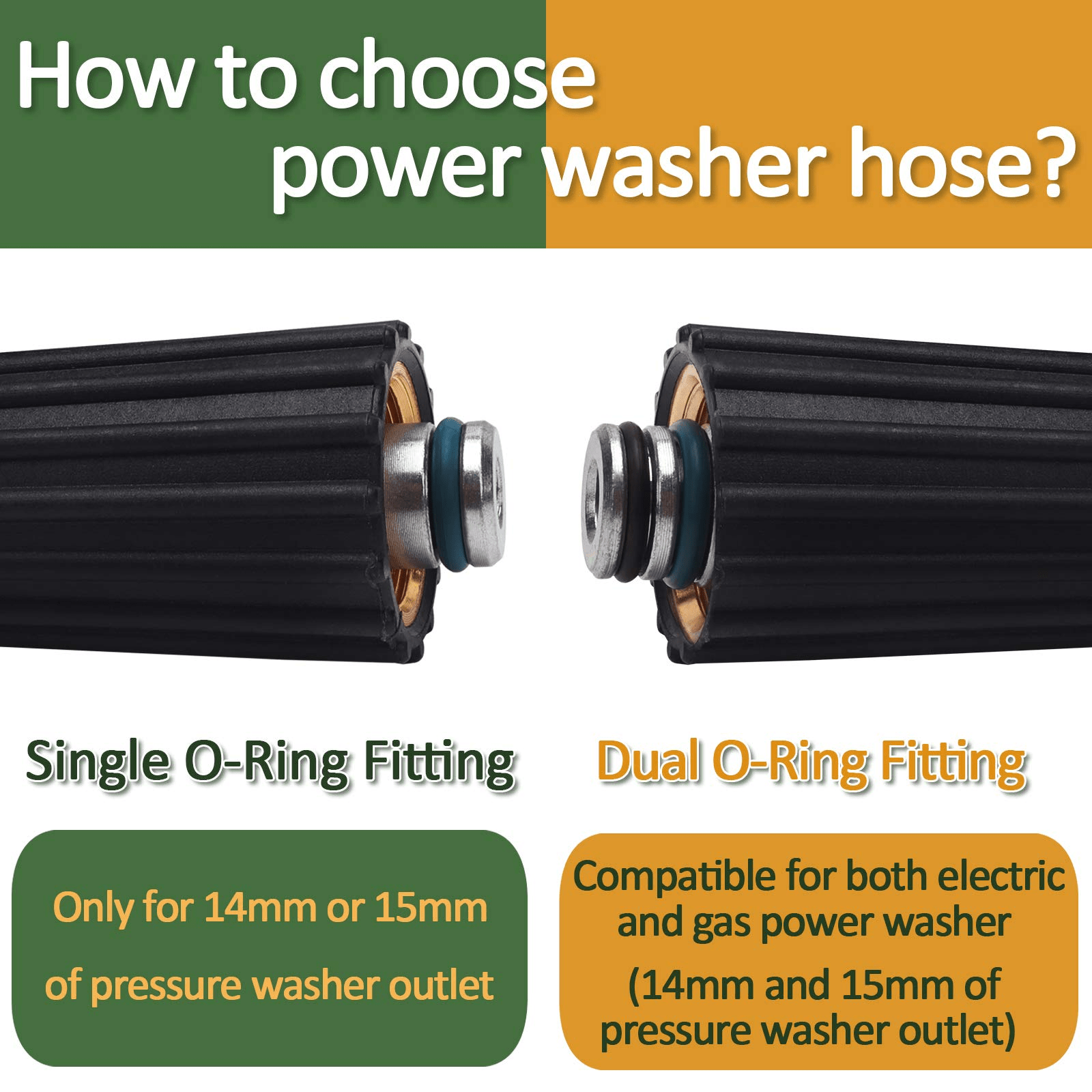 High Pressure Washer Hose 1/4 Inch 32 Feet Kink Resistant Extension