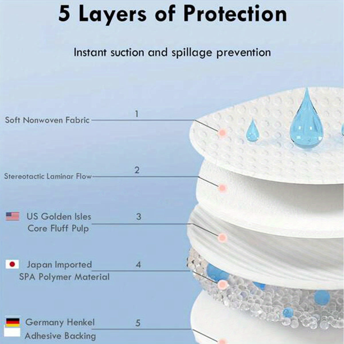 50 Pieces Soft Cotton Nursing Pads for Disposable Breastfeeding Comfort