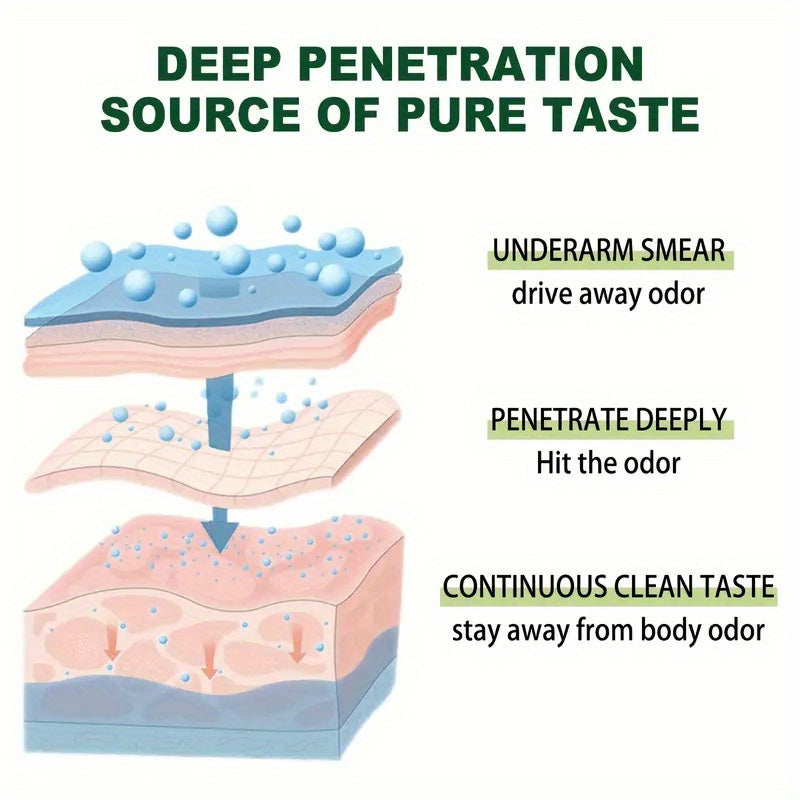 Deodorant for Body Odor and Underarm Brightening Long-Lasting Sweat Control