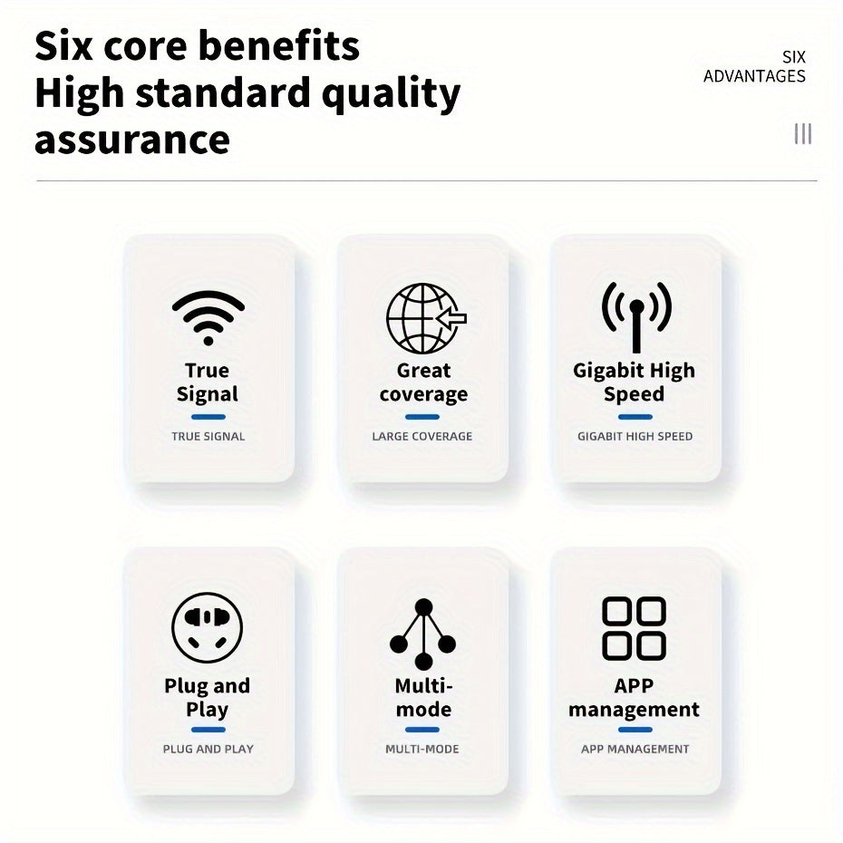 Yuqori samarali ikki diapazonli WiFi kengaytirgichi 1200Mbps gacha signalni kuchaytiradi, 8500 kvadrat fut uchun kuchli qamrov va 35 ta qurilmaga qadar qo'llab-quvvatlash bilan. Bir marta bosish bilan oson sozlash, 360° qamrov.