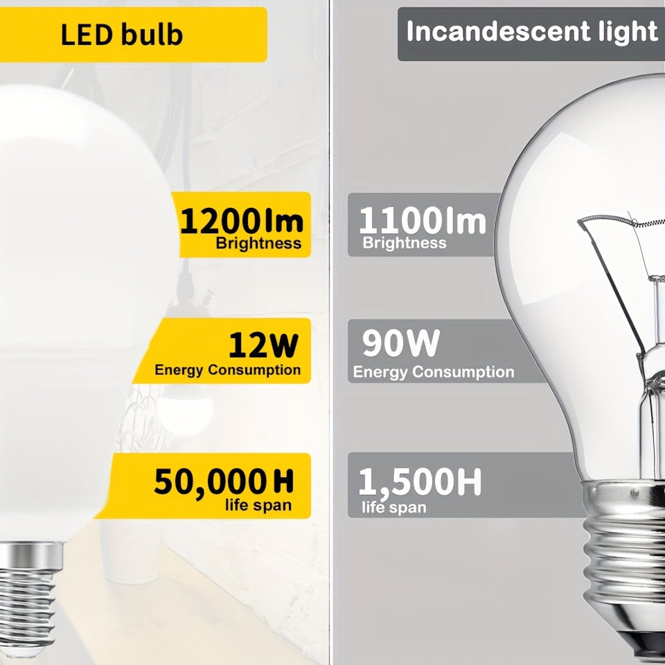 Pack de 10 bombillas LED E27 12W Blanco cálido, Blanco frío, Blanco neutro Iluminación interior