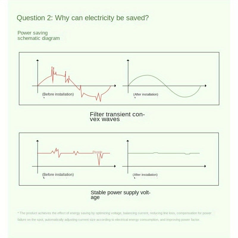 Dispositivo de ahorro de energía para hogar inteligente Montaje en pared 220V 240V Plástico negro