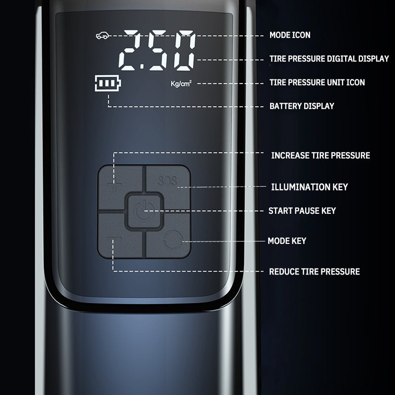 Портативный электрический насос для шин 150PSI, перезаряжаемый мини-компрессор для автомобиля, мотоцикла, велосипеда
