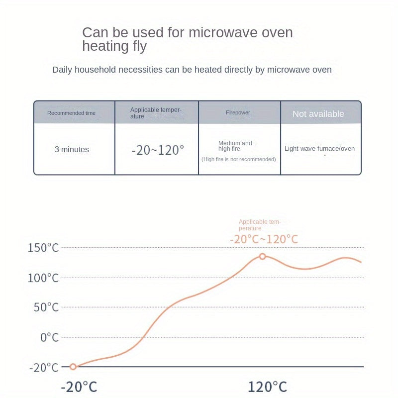 Ko'p qatlamli mikroto'lqinli bug'latgich to'plami - Mustahkam dizayn, yopishqoq material, quvvat talab qilmaydigan ikki qozon, isitish va sovutish uchun ko'p maqsadli bug'latgich.