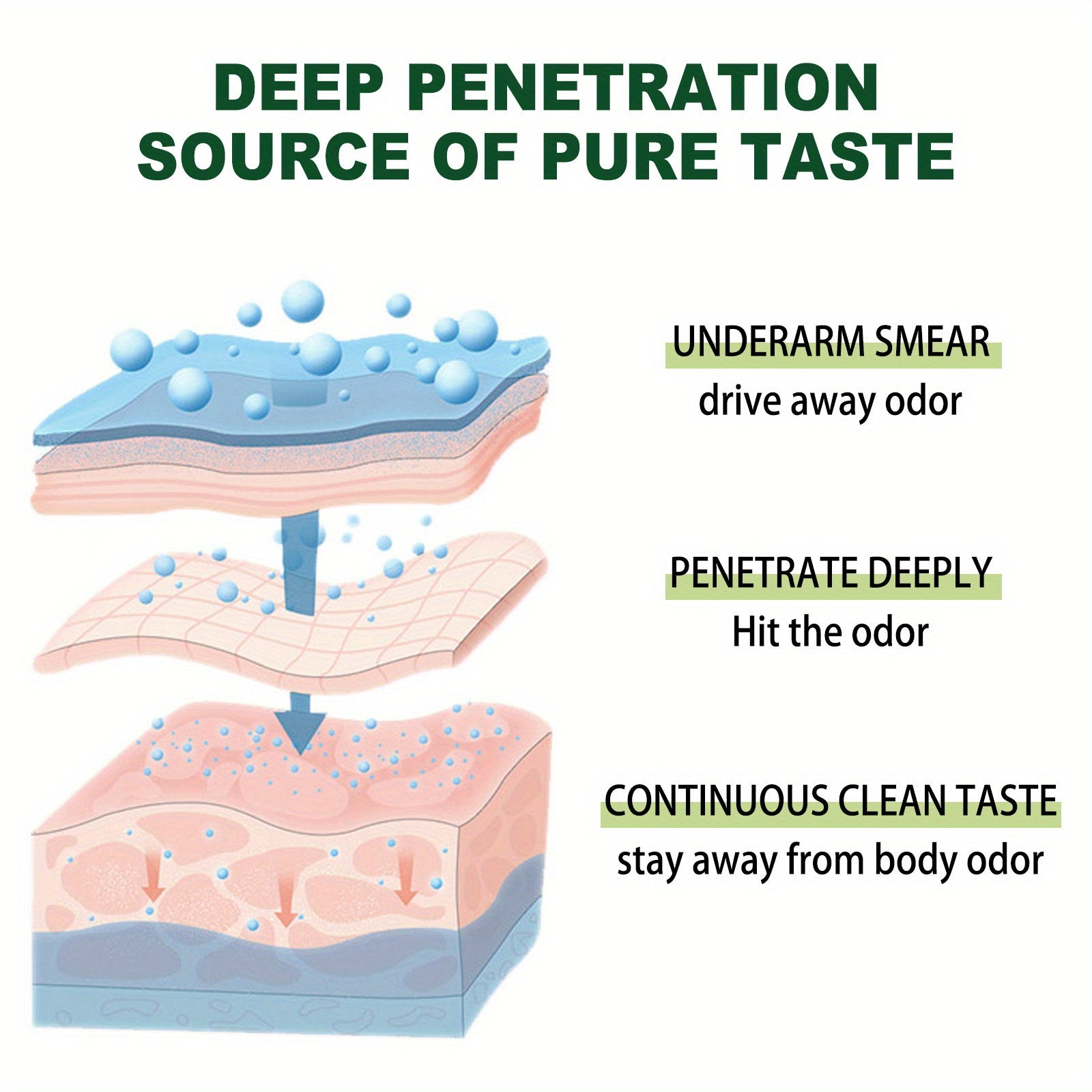 20g Antiperspirant Ointment Long-Lasting Odor Control Moisturizing Personal Care