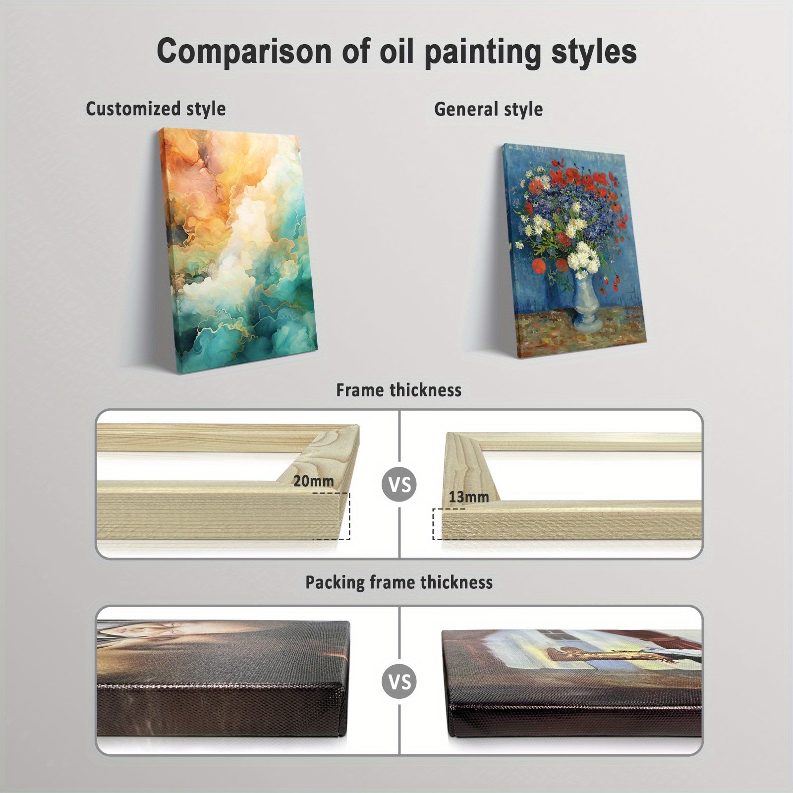 Customizable Framed Canvas Wall Art with Personal Photo for Home Decor and Gift