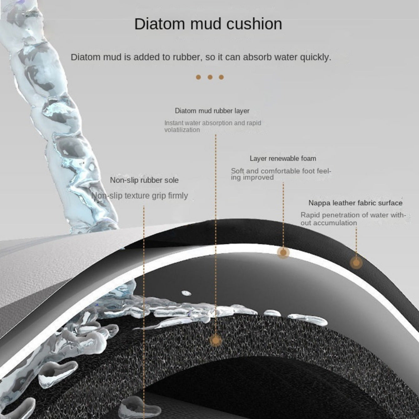 Multi-Functional Kitchen Mat Diatom Mud Non-Slip Quick-Drying Counter Protector