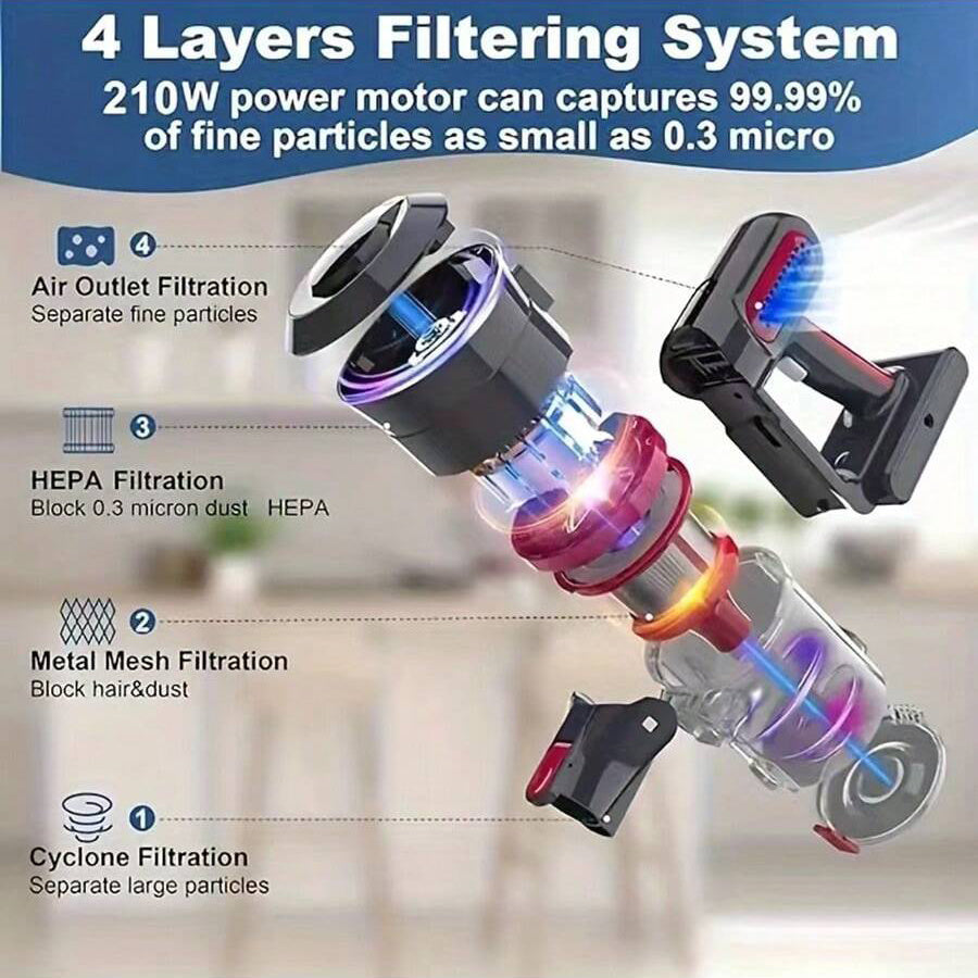 Wireless Handheld Vacuum Cleaner 25Kpa Suction 35Min Runtime LED Headlight Cordless