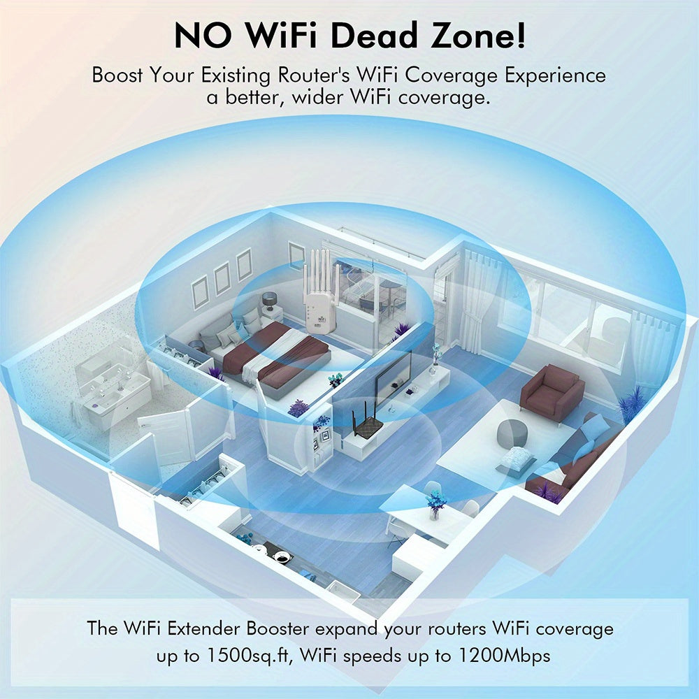WiFi Extender with WiFi 6 1200Mbps Speed 6 Antennas Ethernet Ports AP Mode
