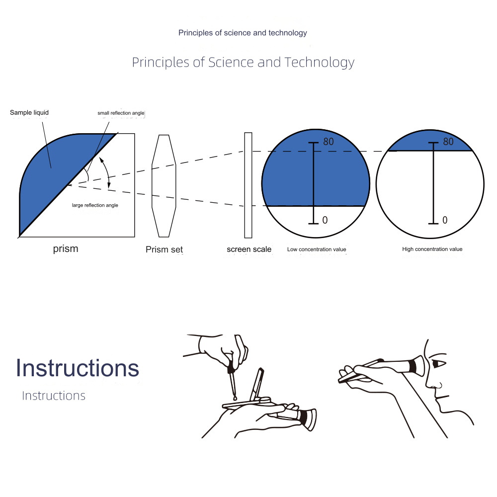 Портативный рефрактометр для фруктов и овощей с уровнем сахара 0-32% Brix, автоматической температурной компенсацией, медным покрытием и оптической стеклянной линзой.