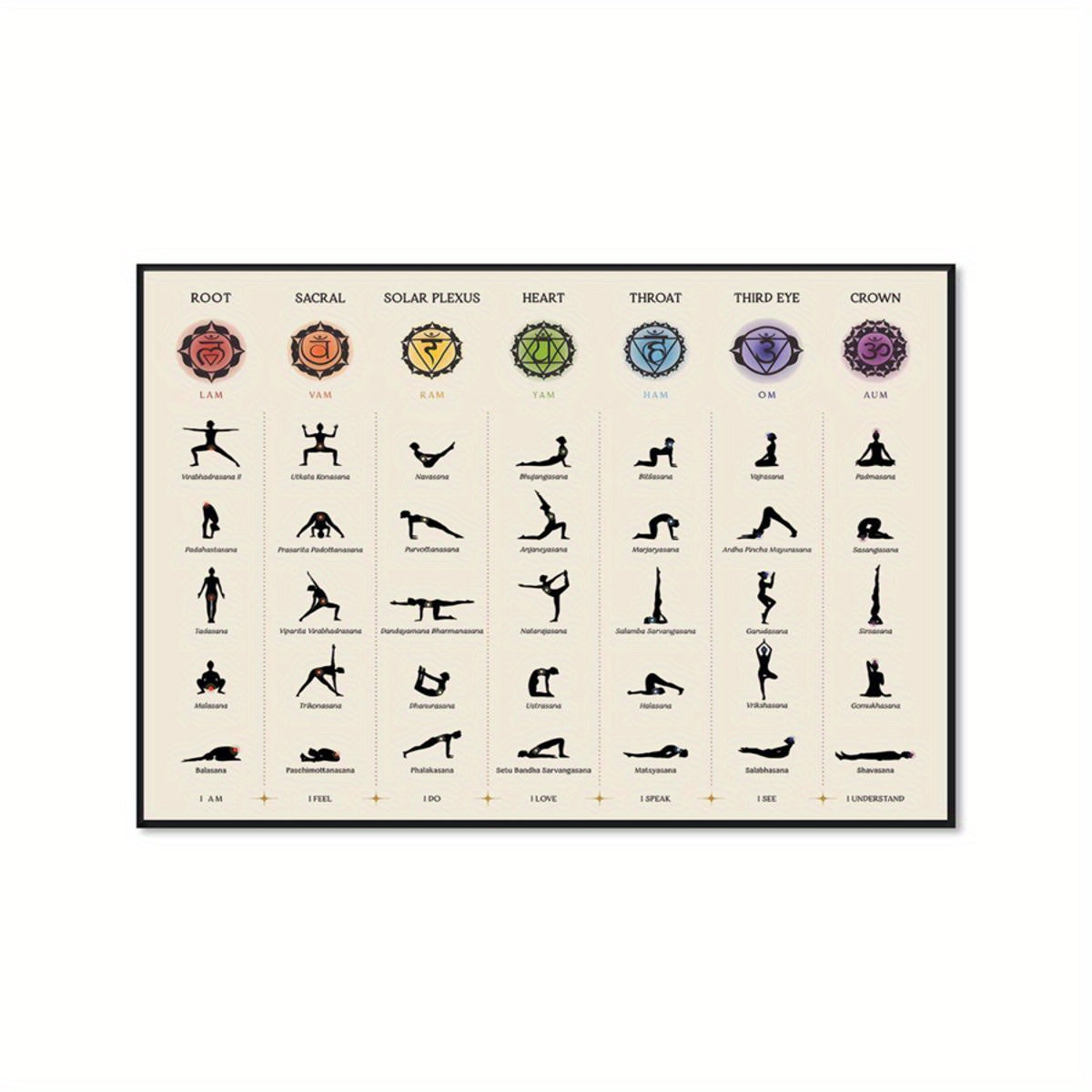 Chakra Yoga pozlari kanvas devor san'ati 7 Chakralar xaritasi Retro zamonaviy interyer uchun uy ofis yotoqxona oshxona