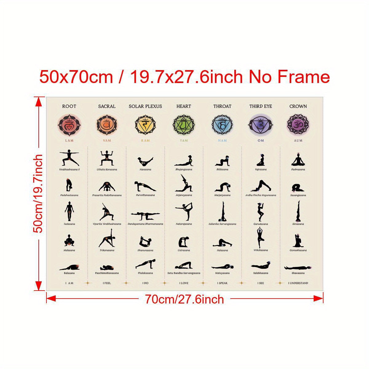 Chakra Yoga pozlari kanvas devor san'ati 7 Chakralar xaritasi Retro zamonaviy interyer uchun uy ofis yotoqxona oshxona