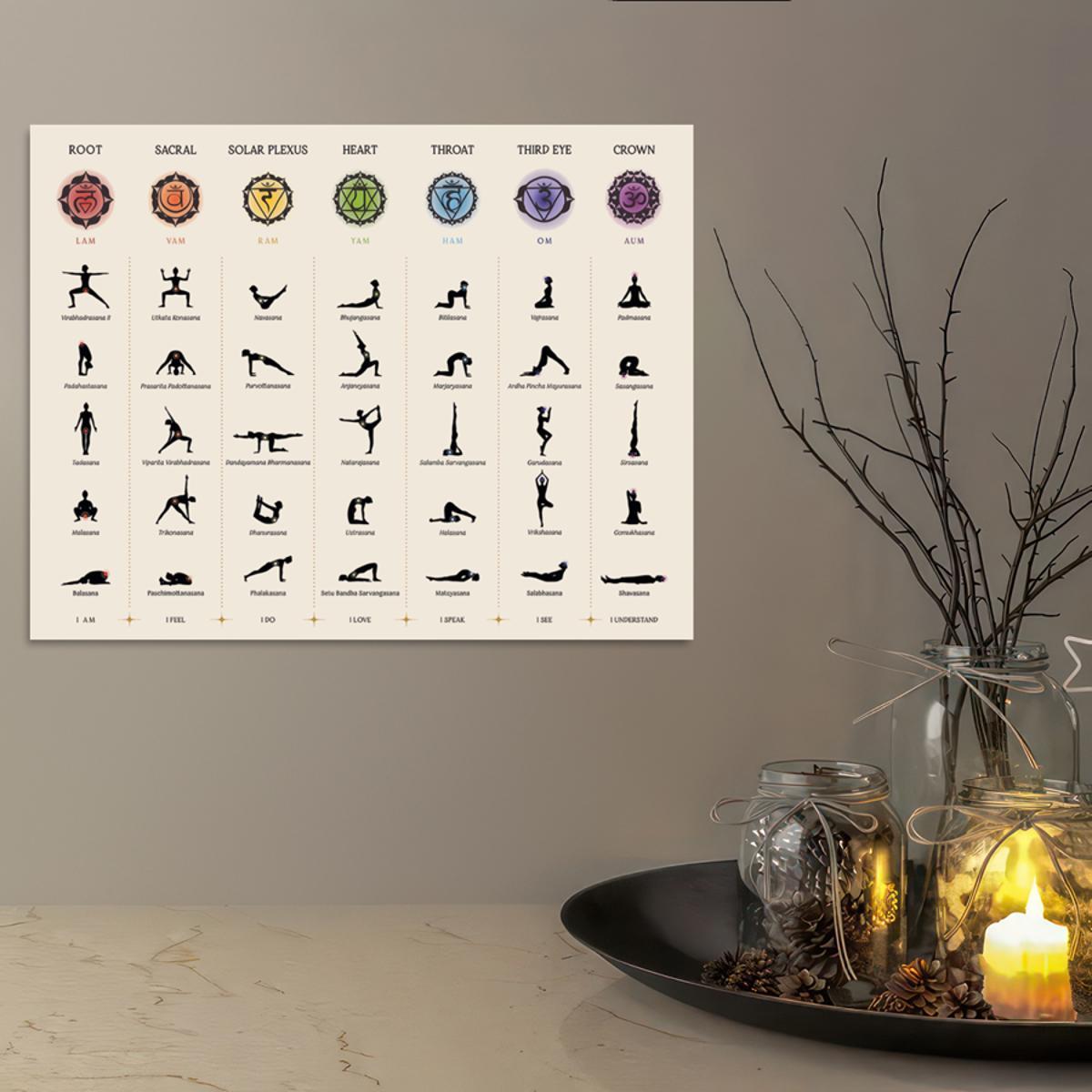 Chakra Yoga pozlari kanvas devor san'ati 7 Chakralar xaritasi Retro zamonaviy interyer uchun uy ofis yotoqxona oshxona