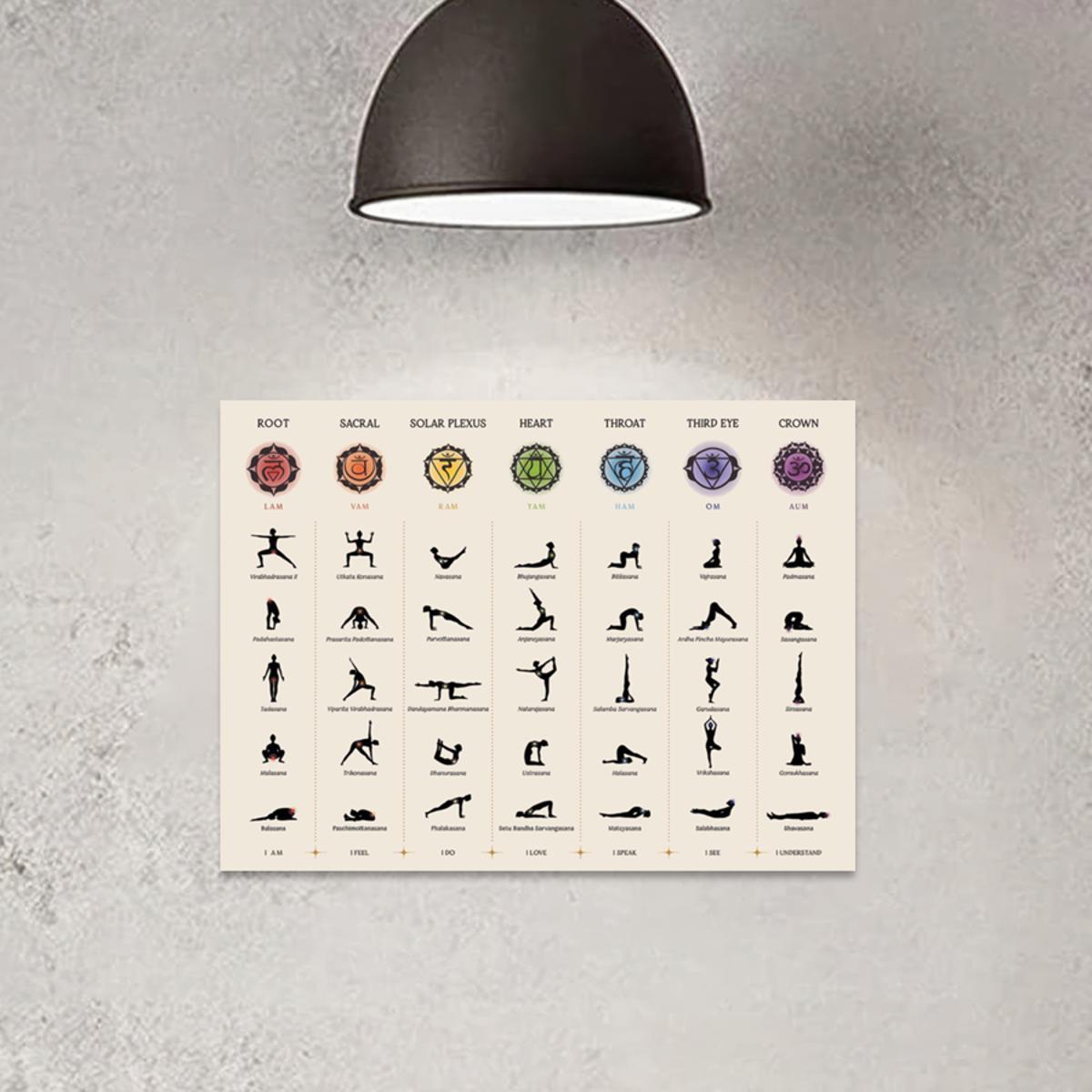 Chakra Yoga pozlari kanvas devor san'ati 7 Chakralar xaritasi Retro zamonaviy interyer uchun uy ofis yotoqxona oshxona