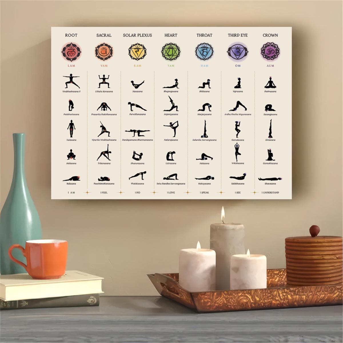 Chakra Yoga Poses Canvas Wall Art 7 Chakras Chart Retro Modern Decor for Home Office Bedroom Kitchen