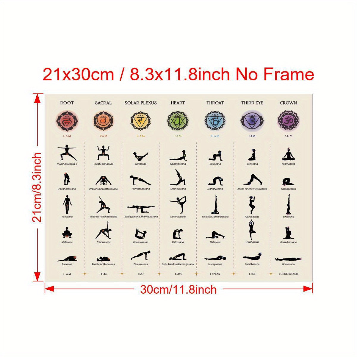Chakra Yoga pozlari kanvas devor san'ati 7 Chakralar xaritasi Retro zamonaviy interyer uchun uy ofis yotoqxona oshxona