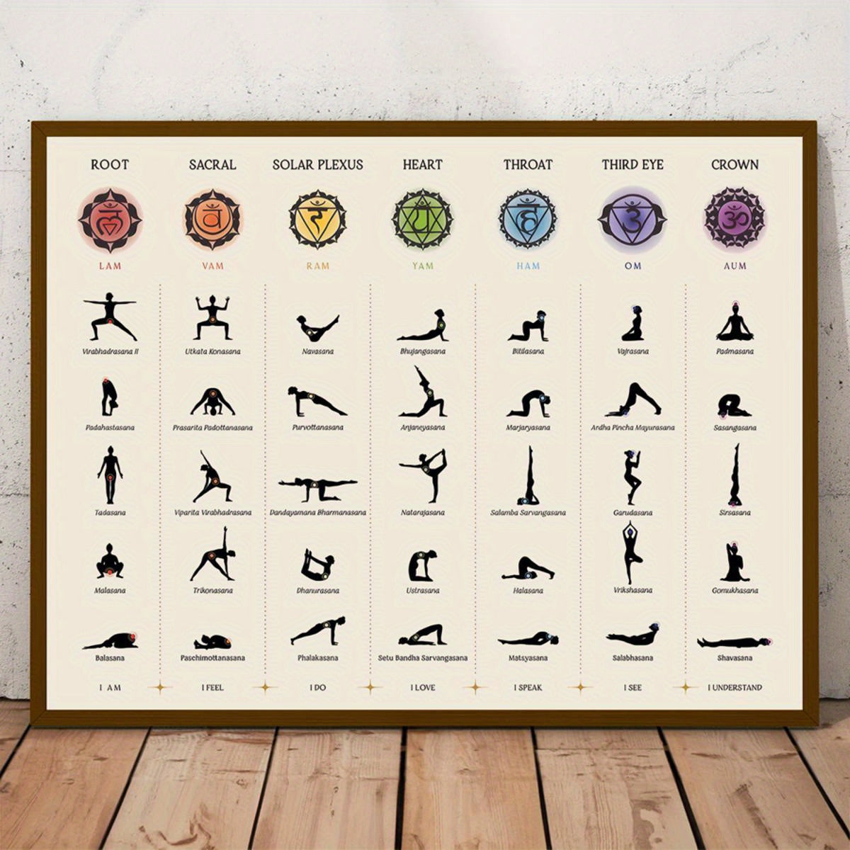 Chakra Yoga pozlari kanvas devor san'ati 7 Chakralar xaritasi Retro zamonaviy interyer uchun uy ofis yotoqxona oshxona