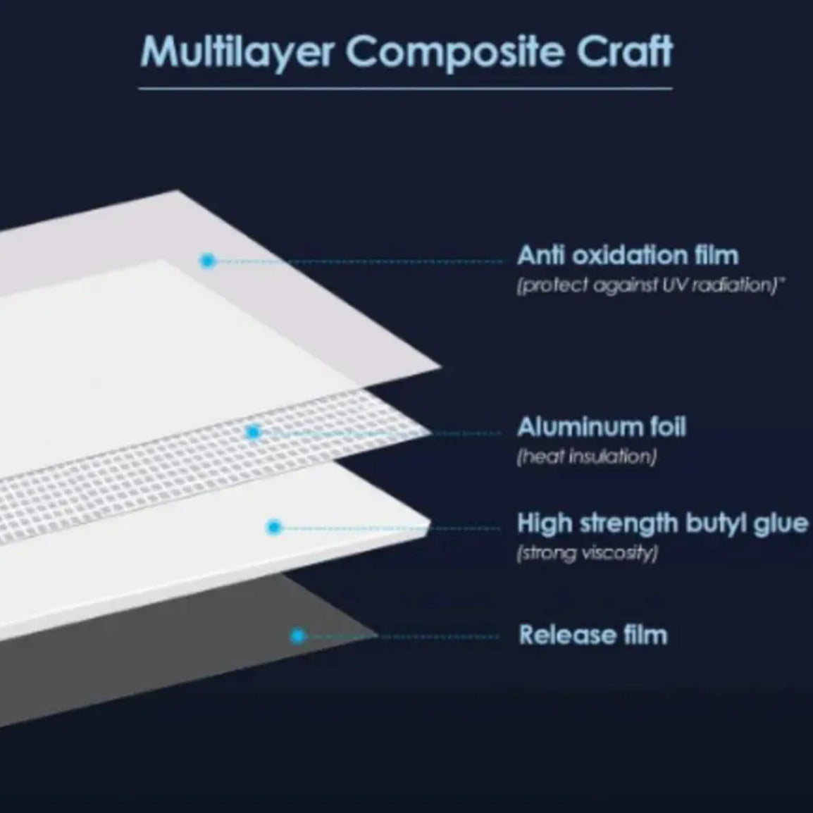 Плотная алюминиевая фольга, бутиловая резиновая герметизирующая лента, водонепроницаемая труба, ремонт стен