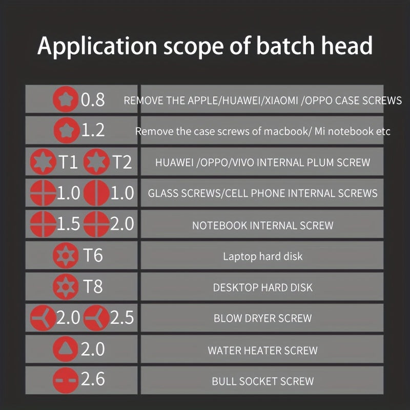 Juego de destornilladores de precisión 44-en-1 con puntas Torx magnéticas, cabezas de acero al carbono, mango desmontable