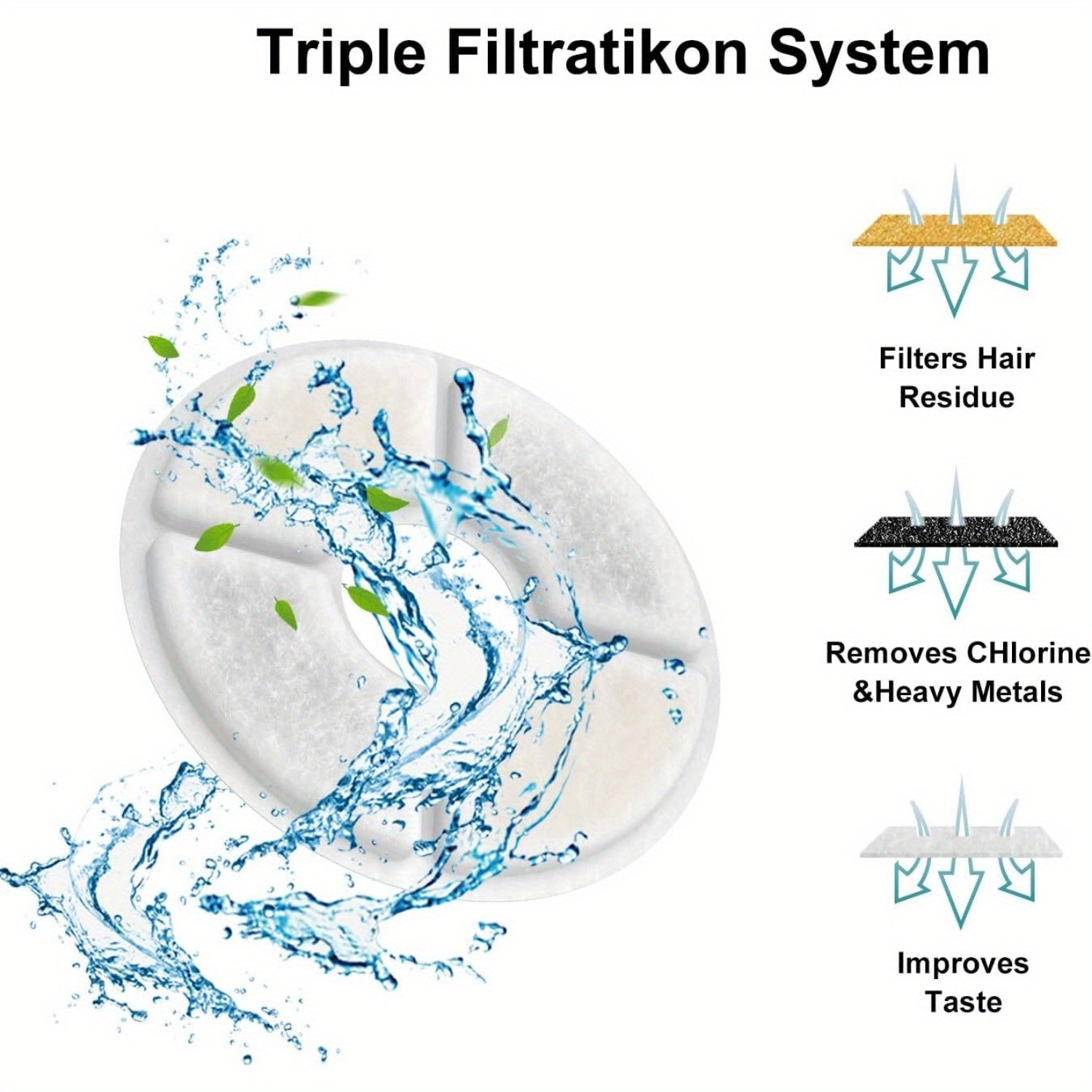 81oz/2.4L doira shaklidagi avtomatik uy hayvonlari suv manbai uchun 3 ta filtr to'plami, almashtirish filtri uchun faol uglerod bilan.