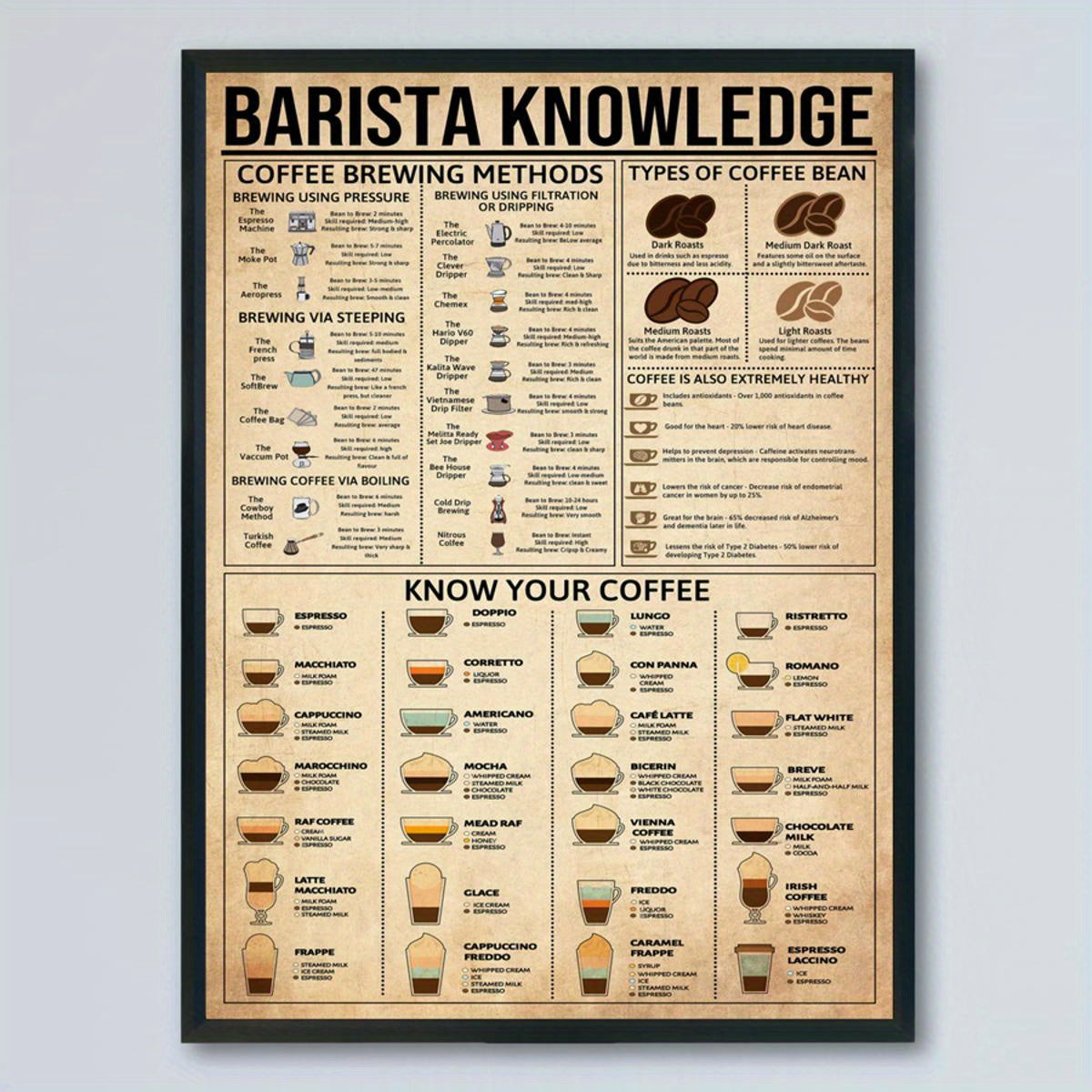 Vintage Coffee Poster Wall Art Canvas Art Print for Kitchen Living Room Bedroom Bathroom