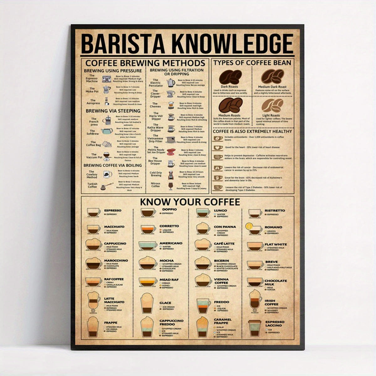 Vintage Coffee Poster Wall Art Canvas Art Print for Kitchen Living Room Bedroom Bathroom