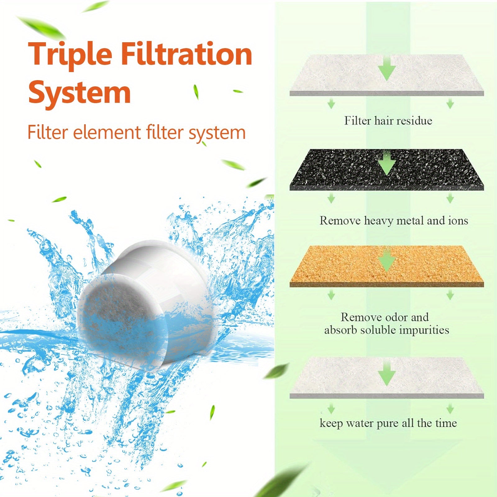PetSafe Drinkwell mushuk suv fontanlari uchun 6 ta premium ko'mir filtrlari to'plami - almashtirish uchun samarali uglerod ko'mir filtrlari