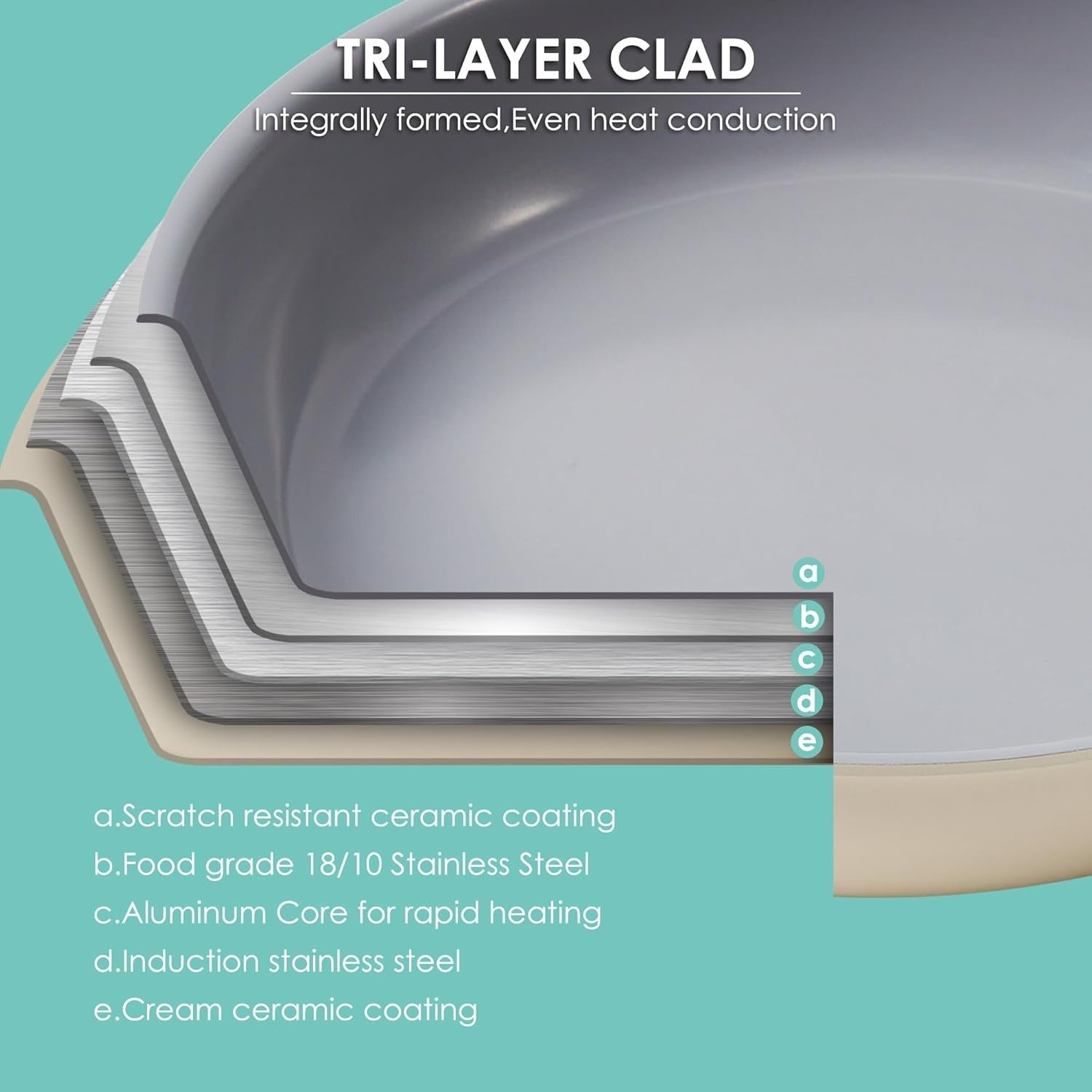 Stainless Steel Ceramic Nonstick Frying Pan 25.4cm Oven Safe Dishwasher Safe