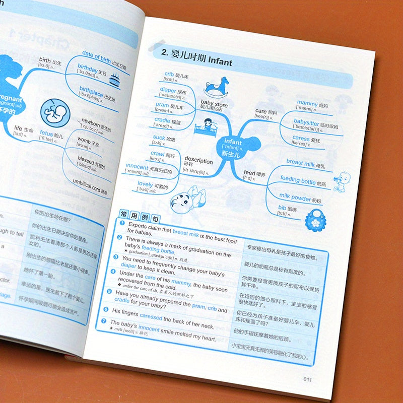 10 kun ichida Mind Map Xitoy versiyasidan foydalanib, 3500 ta inglizcha so'zni tezda o'rganing.