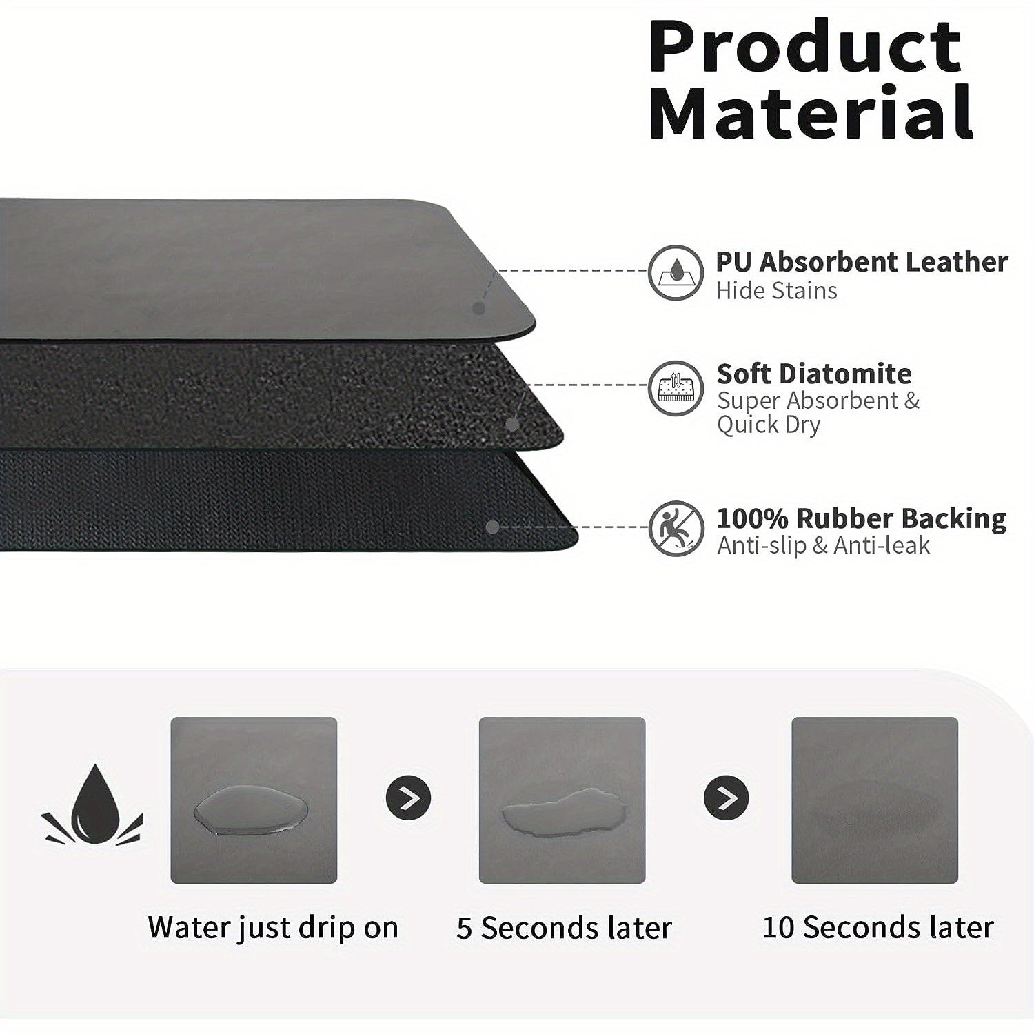 Waterproof Kitchen Dish Drying Mat with Heat-Resistant Anti-Slip Backing