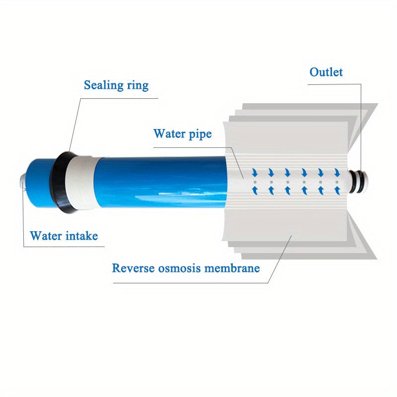 1 dona Uy oshxona Reverse Osmosis RO membranasini almashtirish filtri 75/100/150GPD variantlarida suv tozalash tizimlari uchun mavjud - Oila uchun zaruriy asbob.