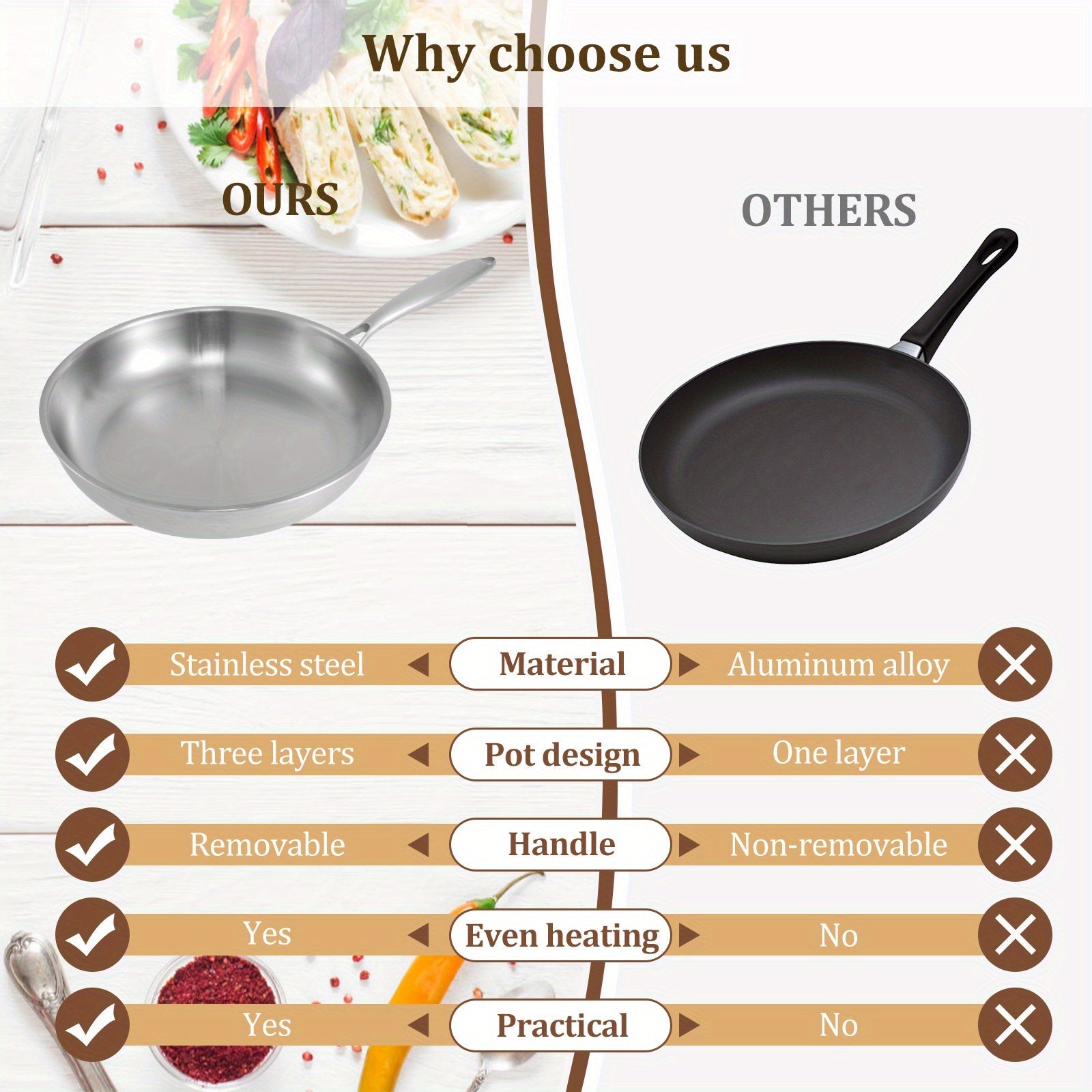 Stainless Steel Frying Pan with Detachable Handle for Even Heating and Home Cooking